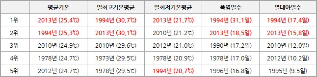  이미지 1