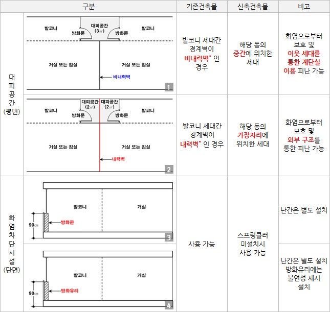 대피공간 이미지
