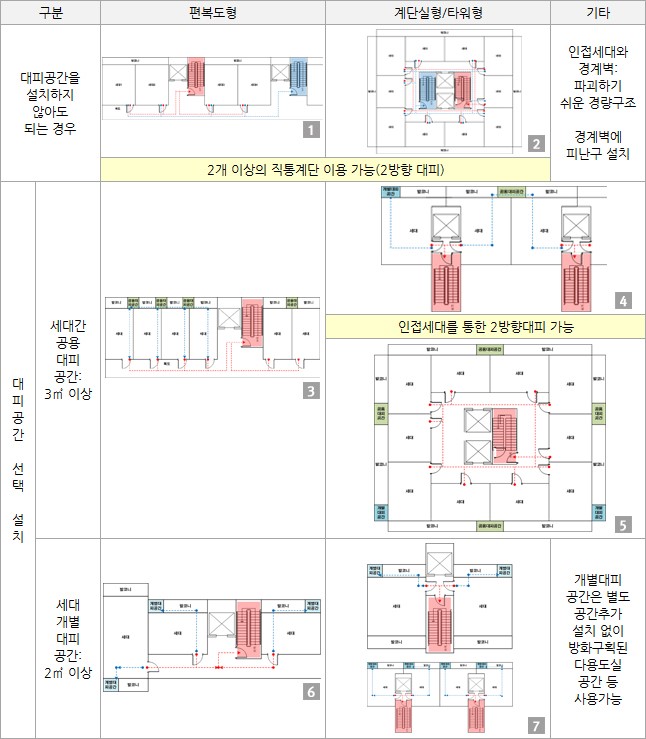 대피공간 이미지